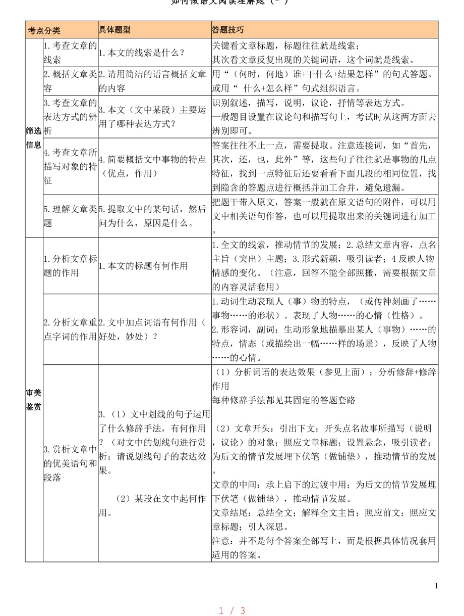 怎样做好阅读理解题(绝对有用)[参考]_第1页