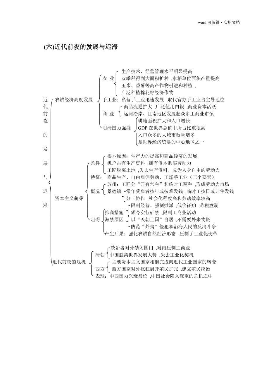 修订岳麓版历史必修二全册知识框架(1)[汇编]_第5页