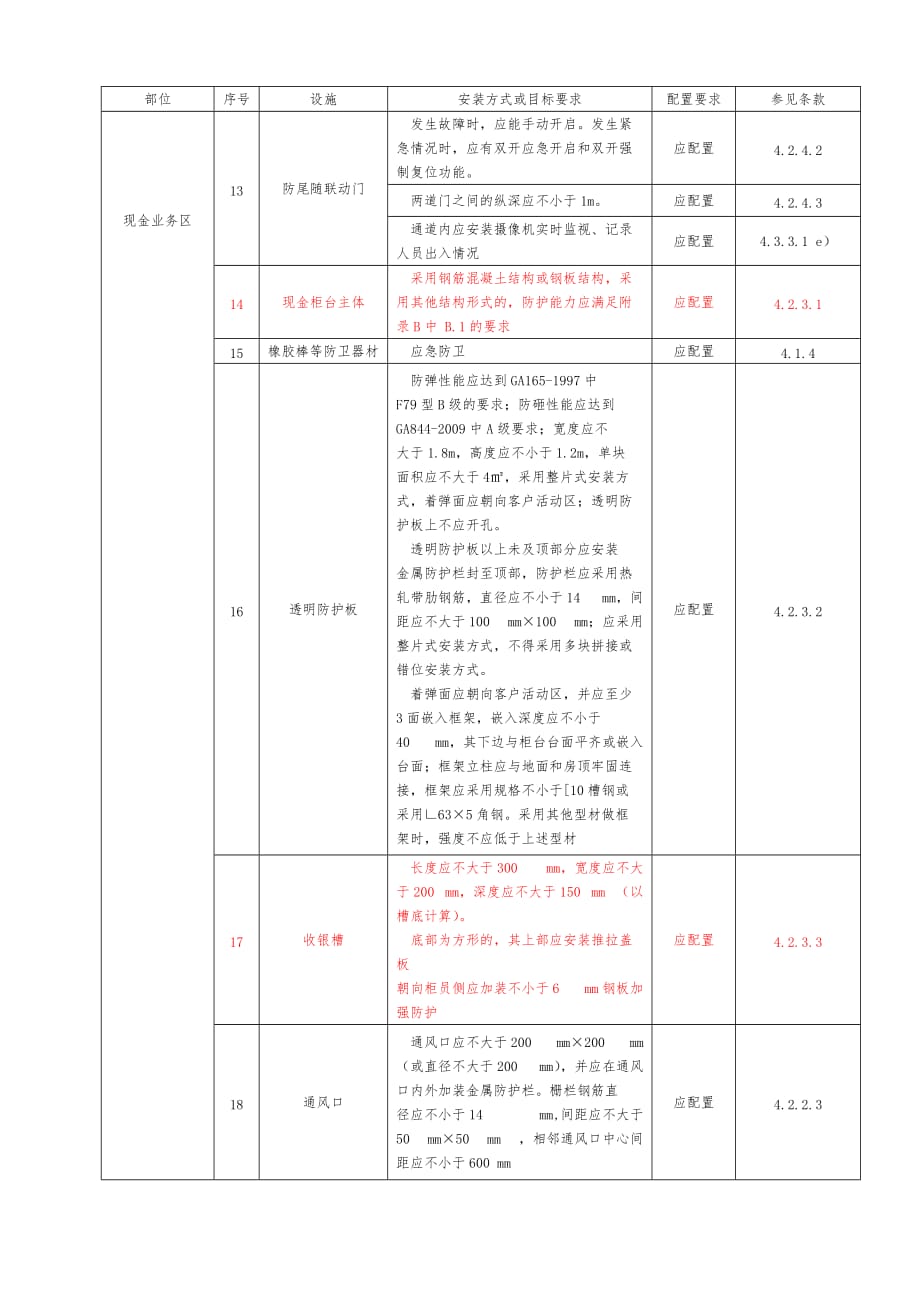 银行营业场所安全防范要求[GA38-2016年]_第2页