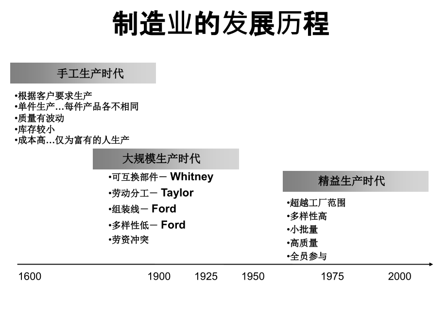 精益管理在行政管理部门的应用_第4页