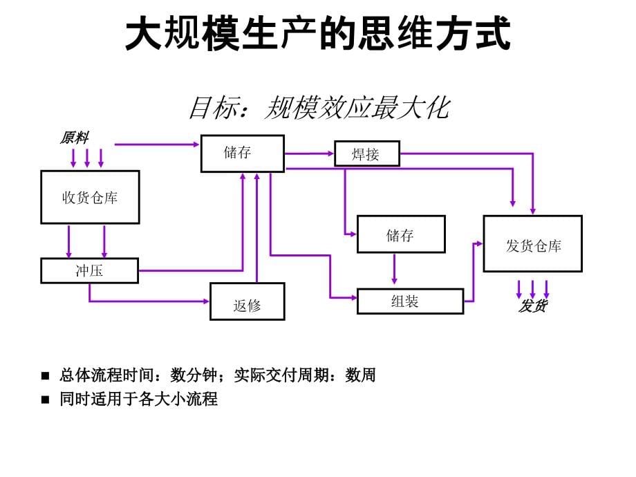 精益管理在行政管理部门的应用_第5页