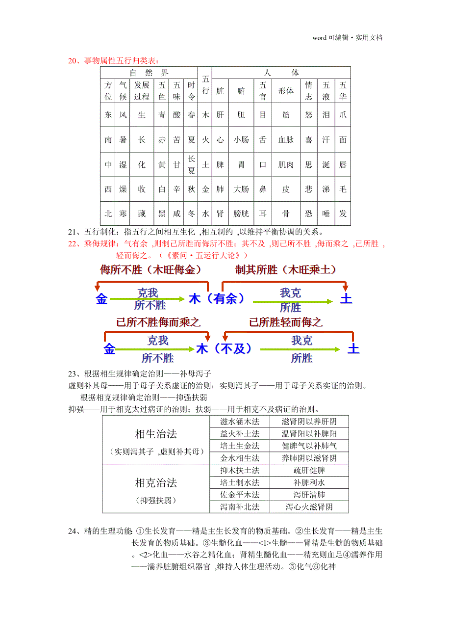 中医基础理论重点整理[学习]_第3页