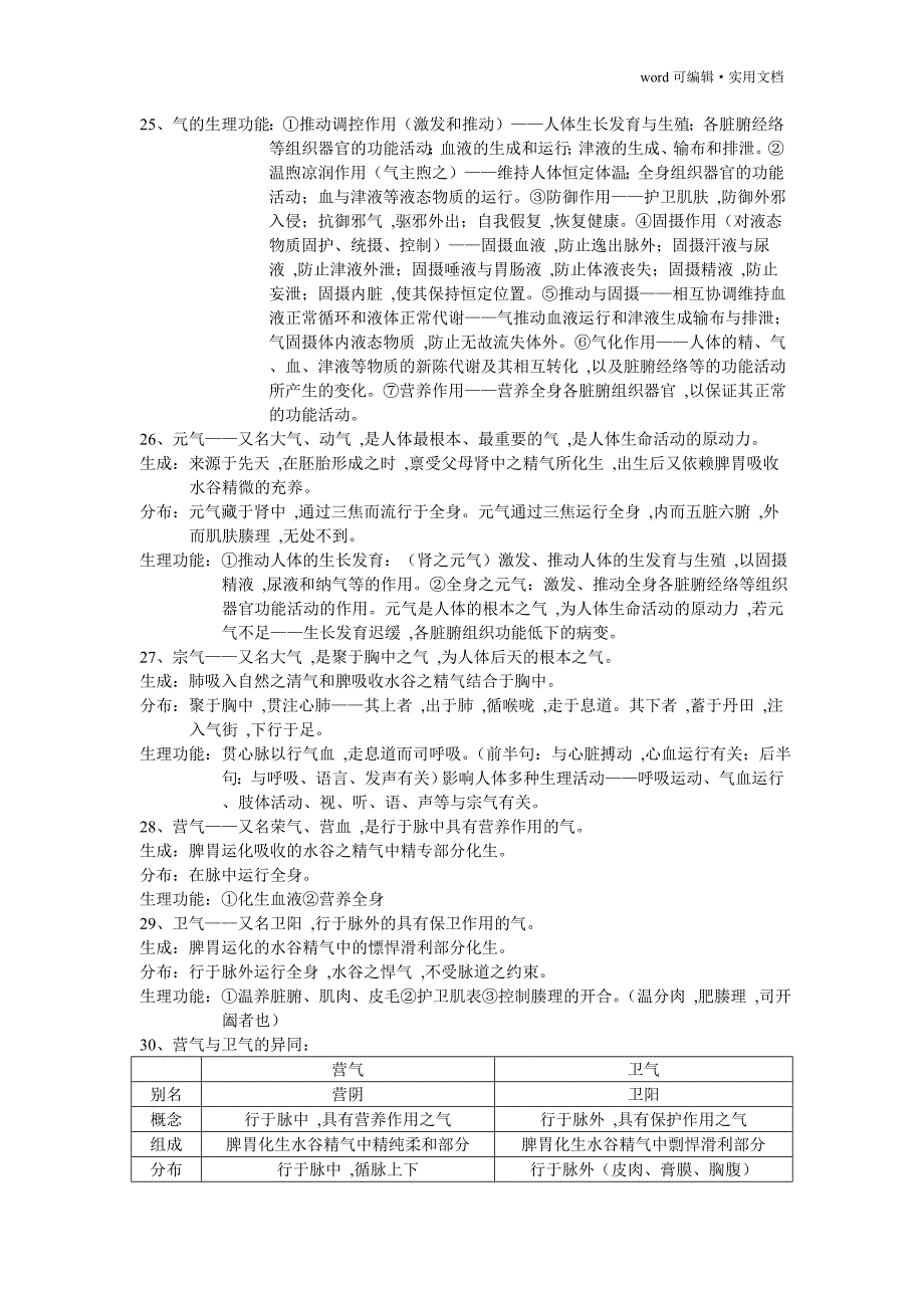 中医基础理论重点整理[学习]_第4页