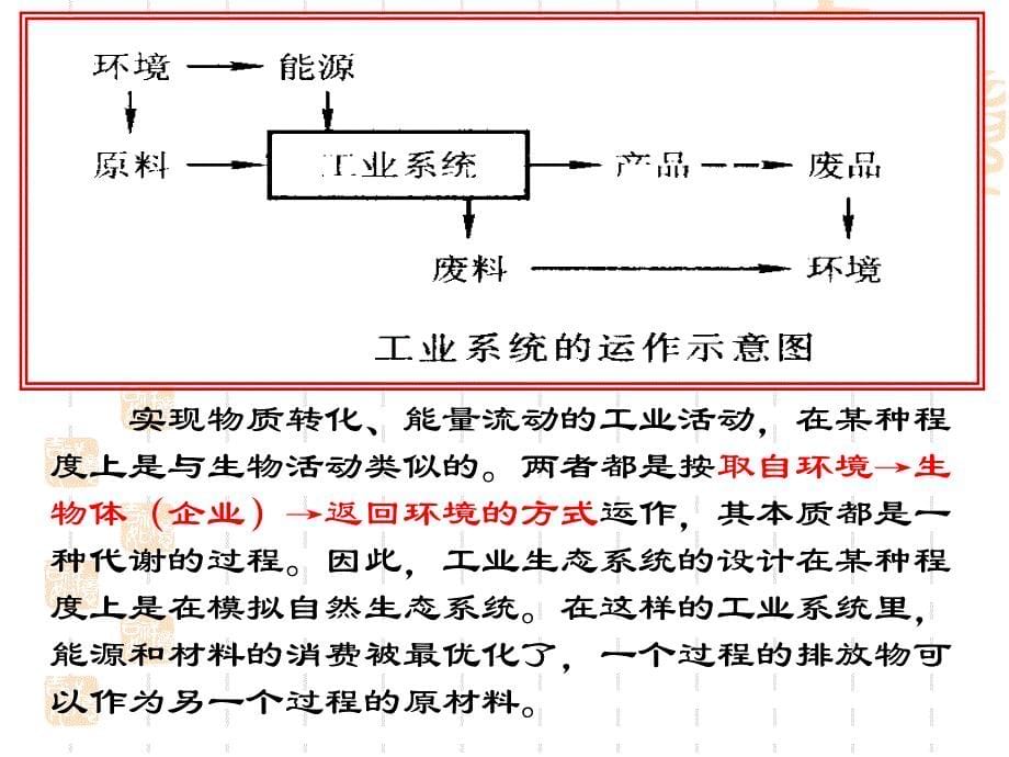 专题5清洁生产与可持续发展_第5页