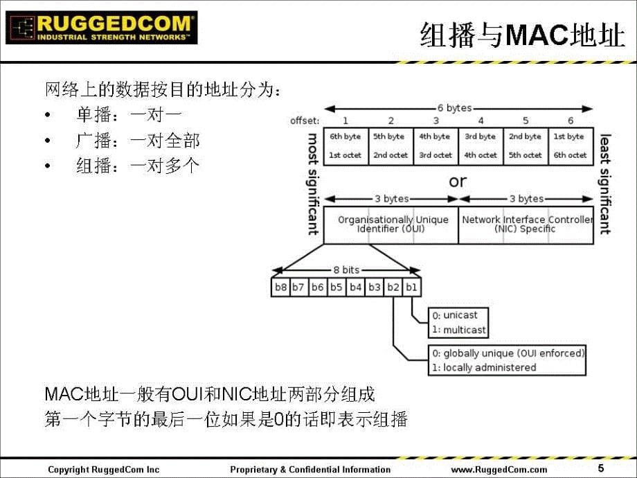 智能变电站的组播管理与时钟同步课件_第5页