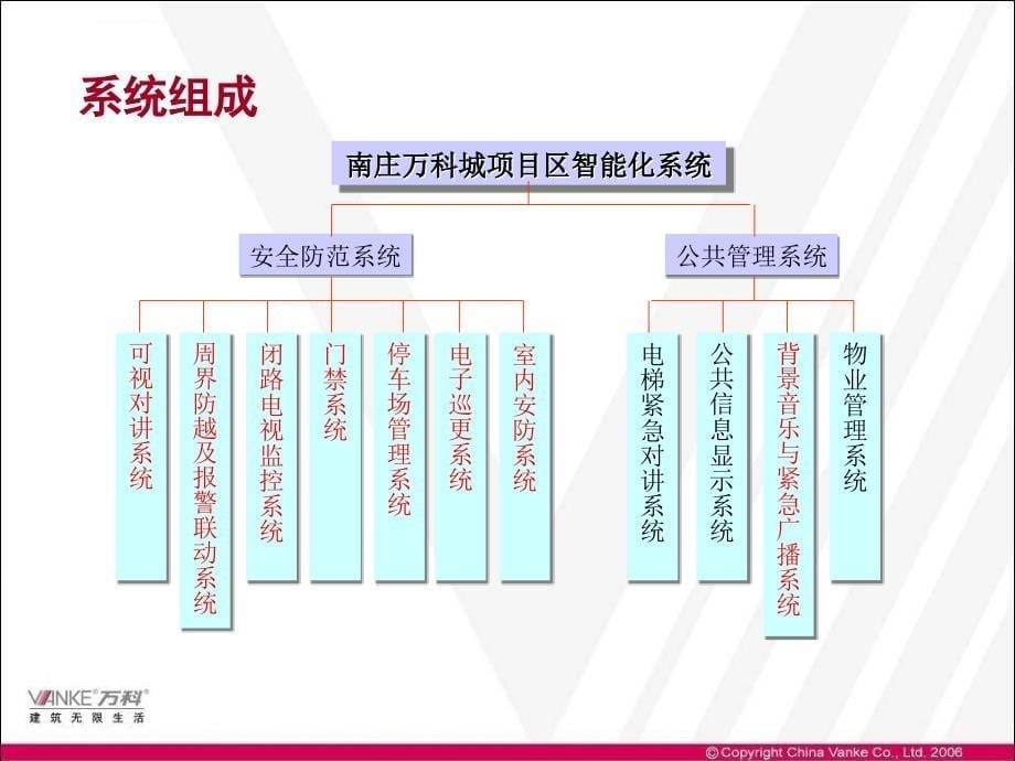 智能化系统的规划思路课件_第5页