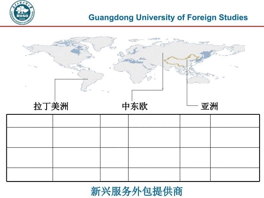 服务外包发包模式课件_第5页