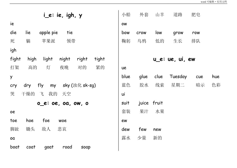 自然拼读元音字母组合及单词[整理]_第1页