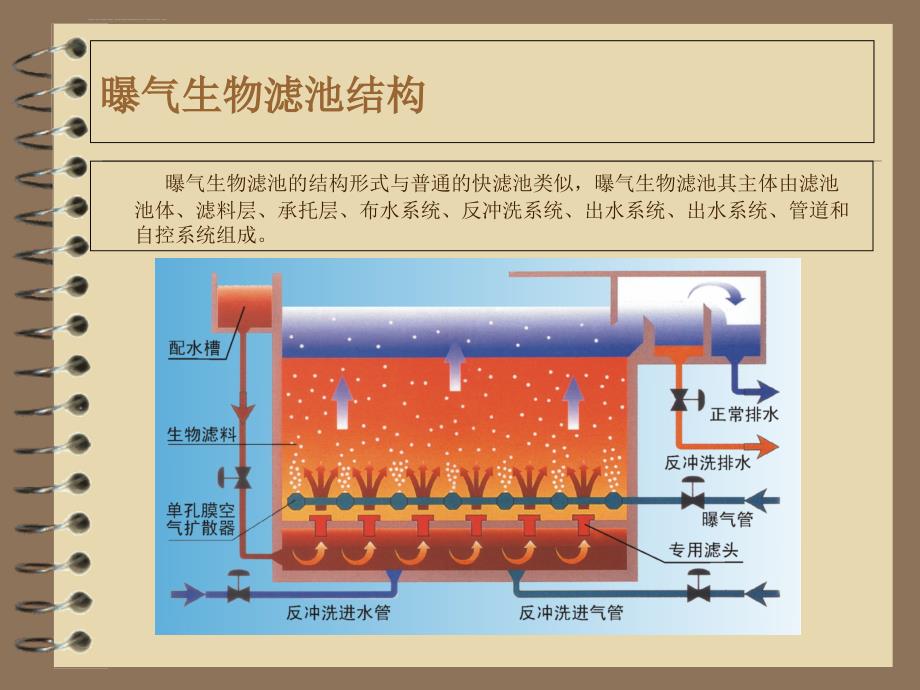 曝气生物滤池BAF工艺介绍课件_第4页