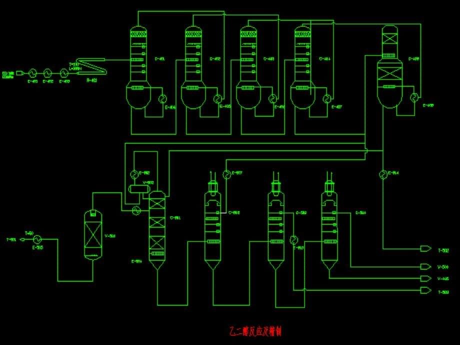 四川石化乙二醇装置工艺流程资料(PPT49页)_第5页