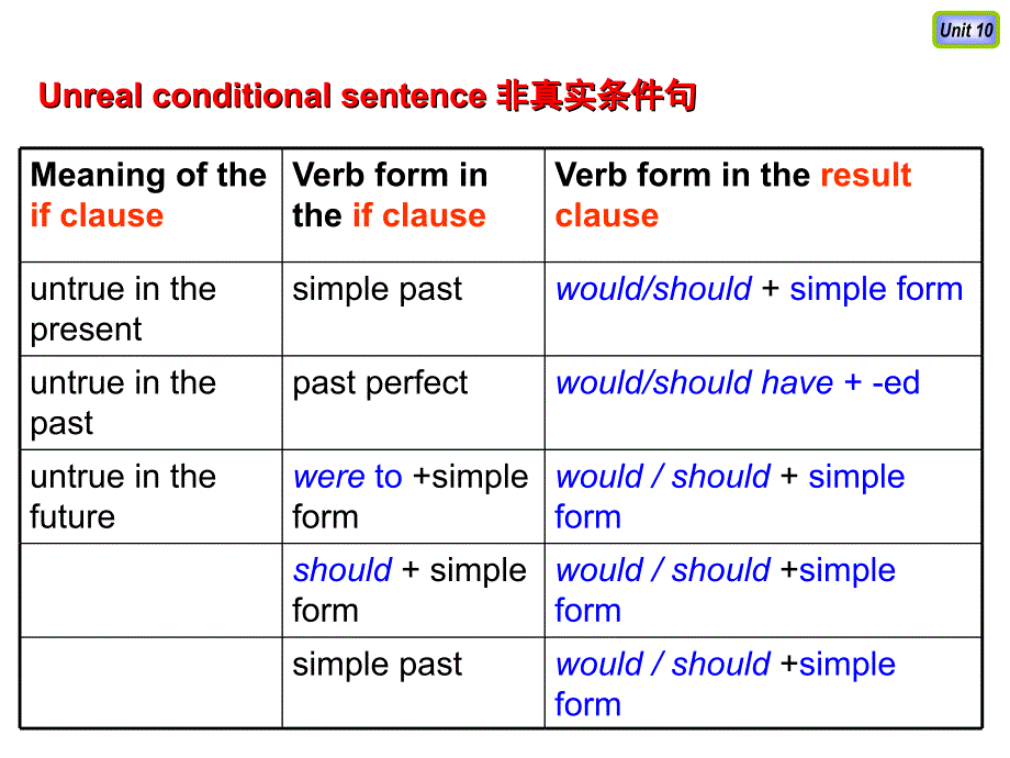 新编英语教程第三版BOOK 2 Unit 10剖析课件_第1页