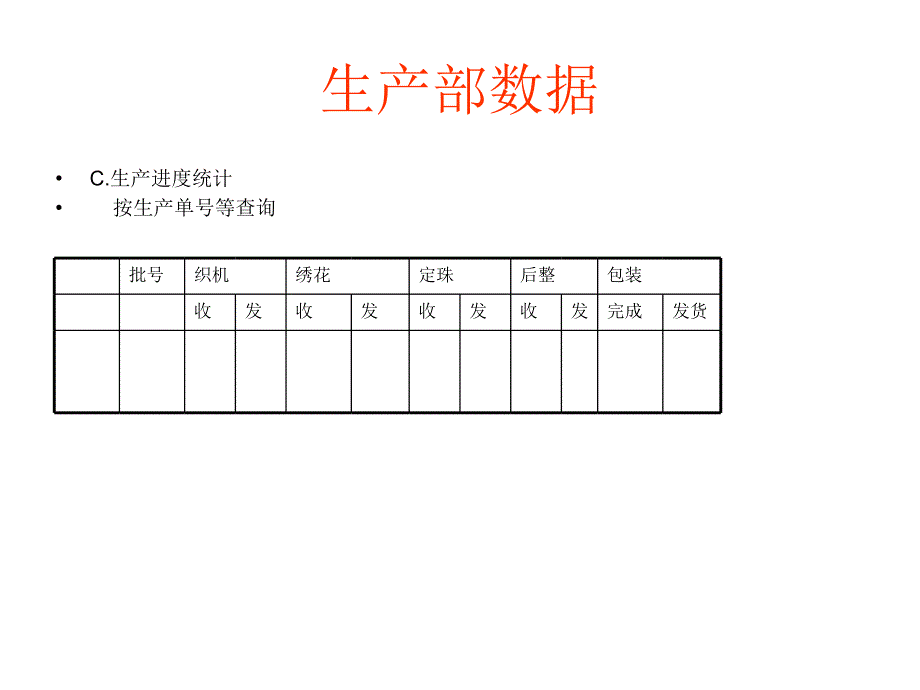 毛织生产数据管理课件_第4页