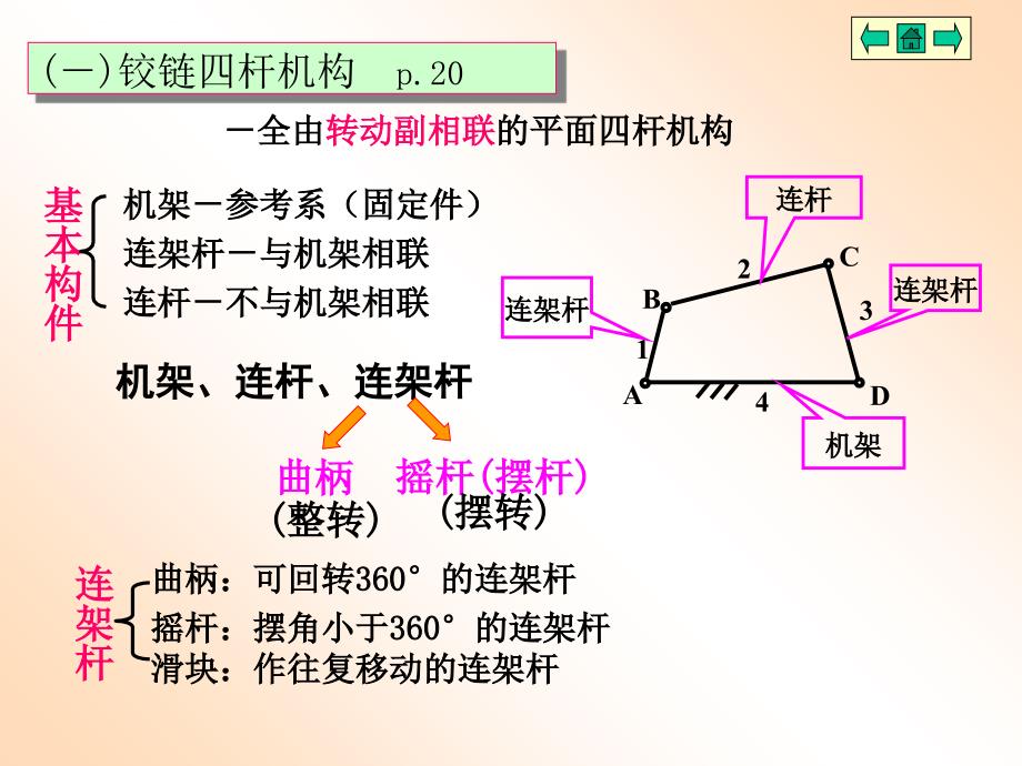 机械设计基础第二章平面连杆机构课件_第3页