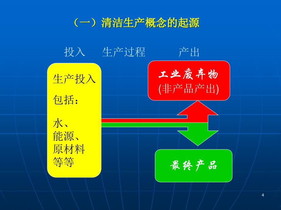 推进清洁生产促进节能减排_知识普及篇_第4页