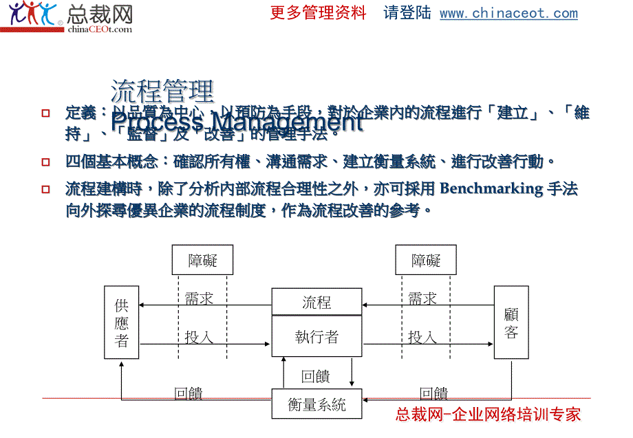 标杆学习与企业变革课件_第4页