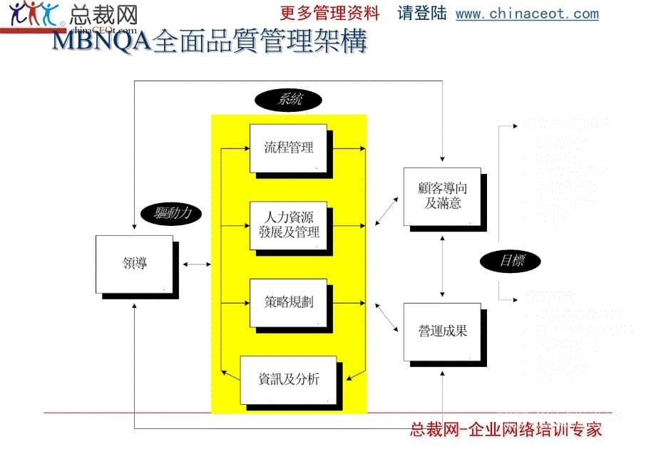 标杆学习与企业变革课件_第5页