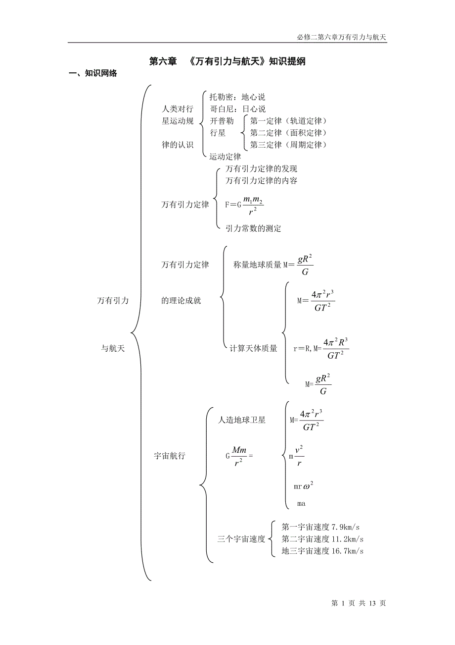 {精品}高中物理必修二《万有引力与航天》知识提纲典型习题,以及单元检测习题和答案_第1页