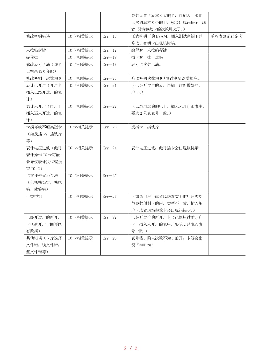 智能电表错误代码详解[参照]_第2页