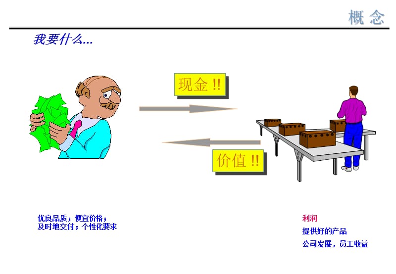 《精益生产》061117_第2页