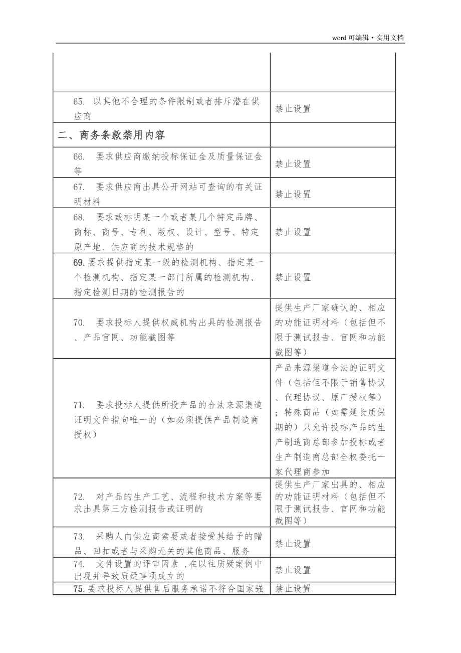 政府采购条件禁用内容[整理]_第4页