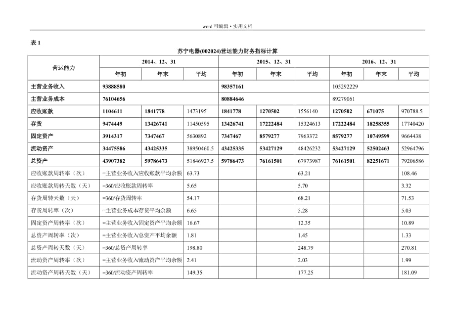 营运能力分析[汇编]_第2页