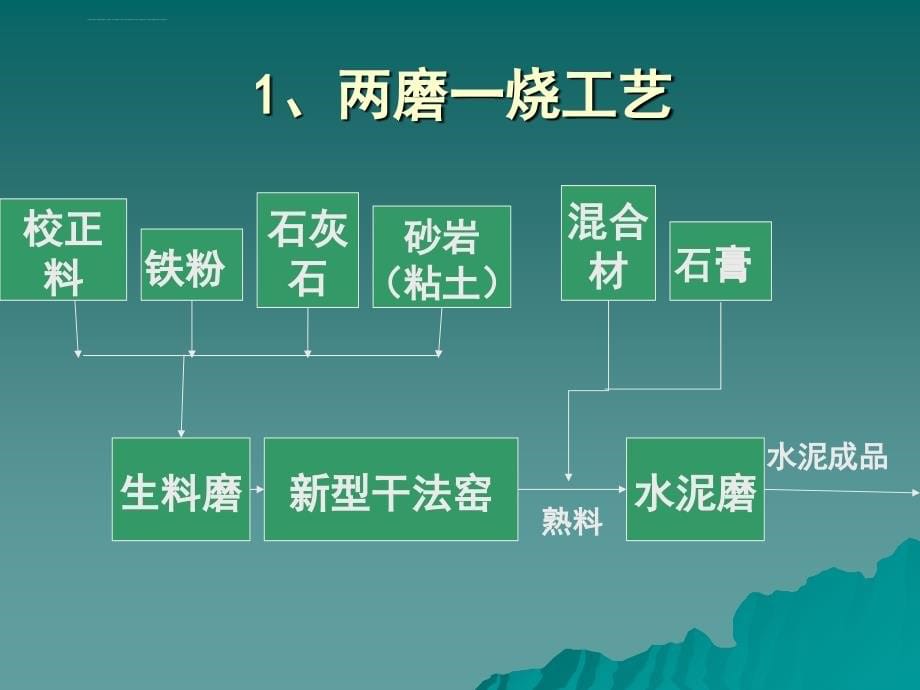 水泥生产、质量使用 及检验课件_第5页