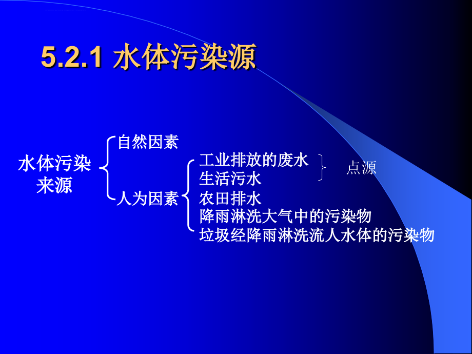 污染防治技术(2水物化)课件_第2页