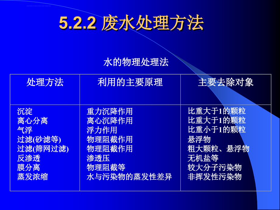 污染防治技术(2水物化)课件_第4页