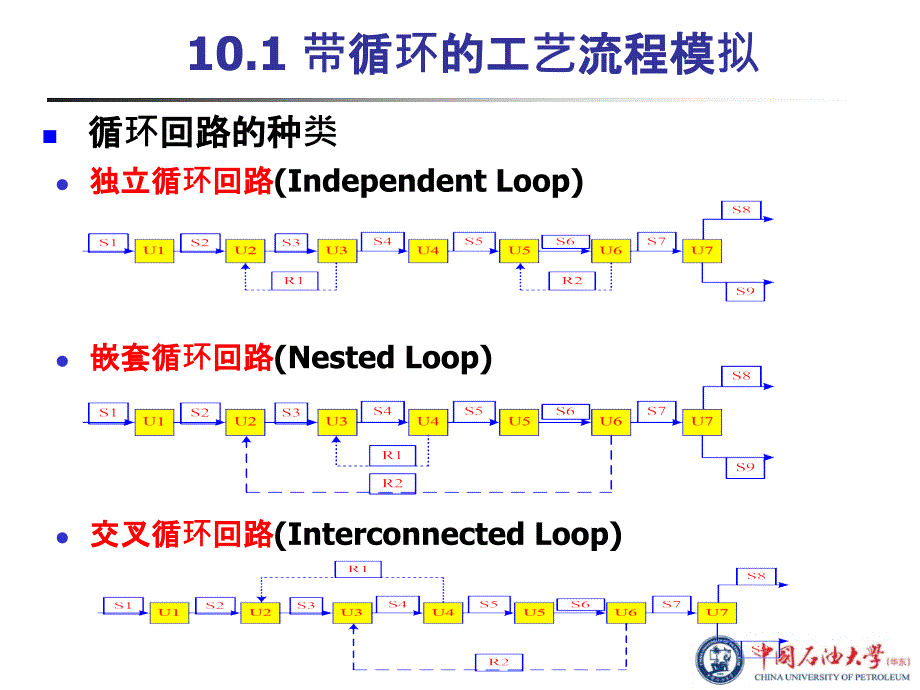 第10章工艺流程模拟_第4页