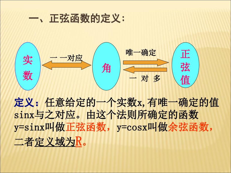 新课标人教A版高中数学必修四1.4.1正弦函数与余弦函数的图象优质课课件_第2页