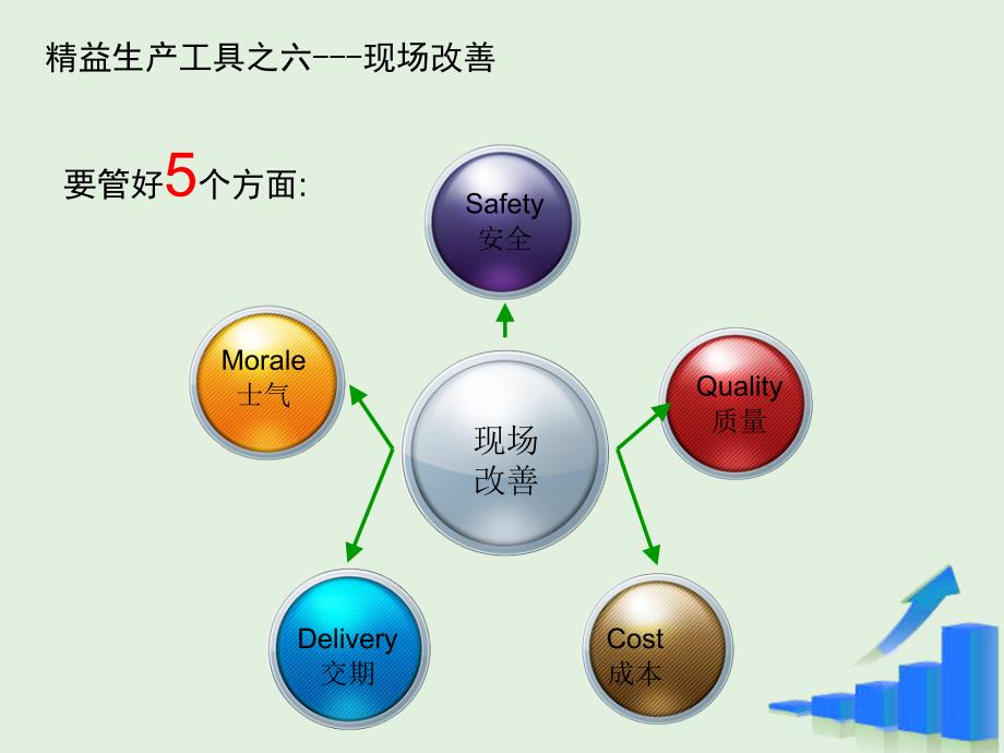 精益生产十大工具(下)_第3页