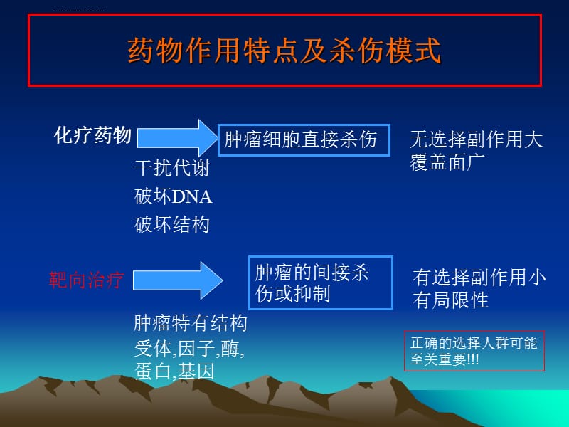 晚期NSCLC的内科治疗现状与展望课件_第5页