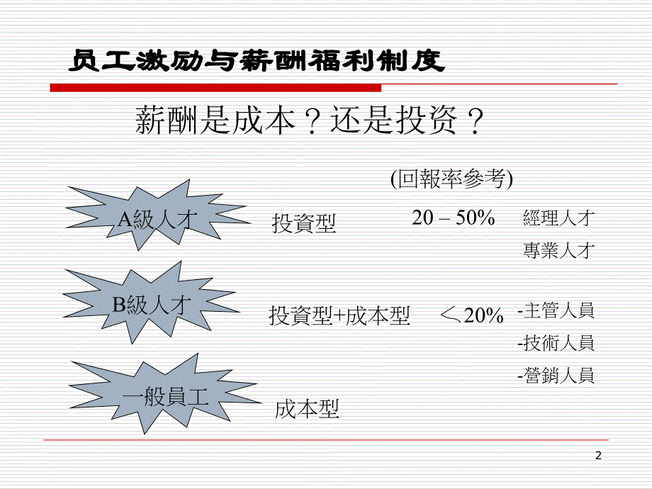 最全面的激励薪酬知识：员工激励与薪酬福利制度课件_第2页