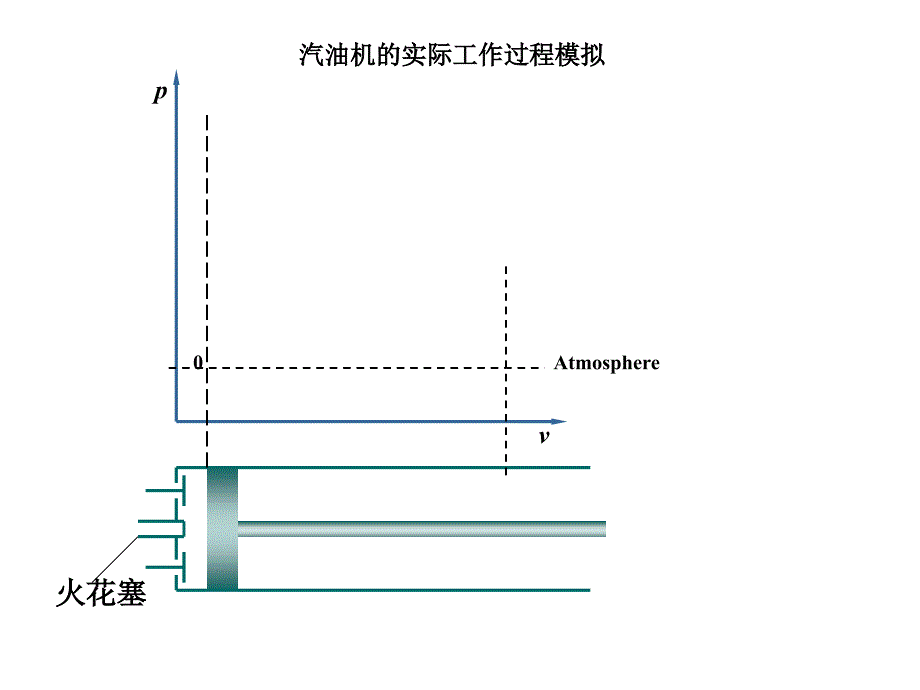 汽油机的实际工作过程模拟课件_第1页