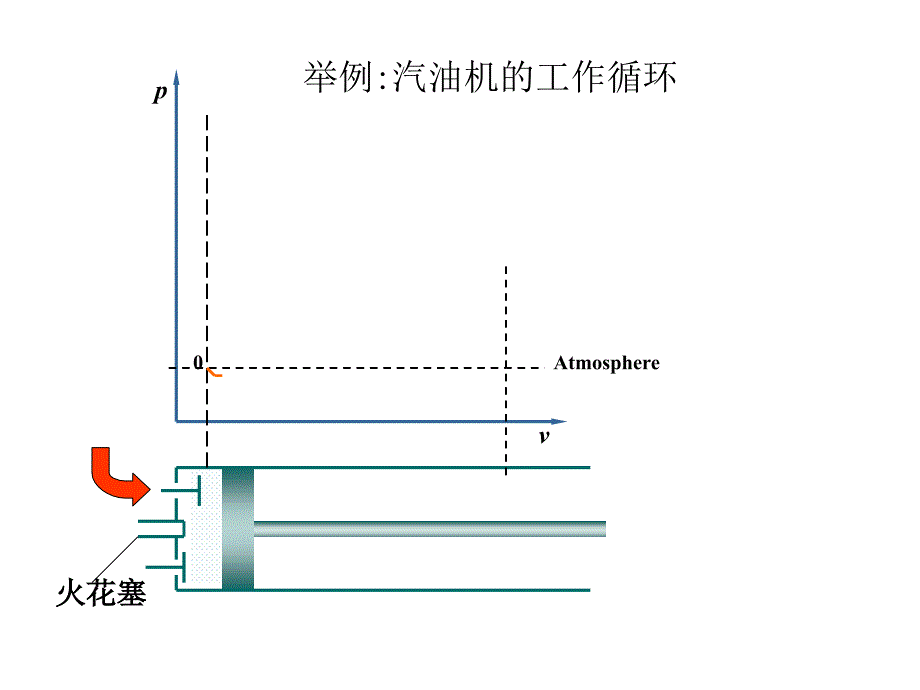 汽油机的实际工作过程模拟课件_第3页