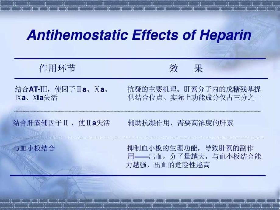 普通肝素和低分子量肝素课件_第2页