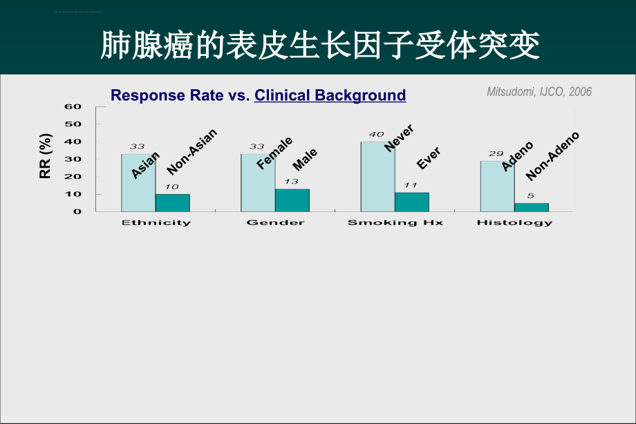 晚期非小细胞肺癌表皮生长因子受体酪氨酸抑制剂的最佳治疗―易瑞沙与特罗凯的比较课件_第3页