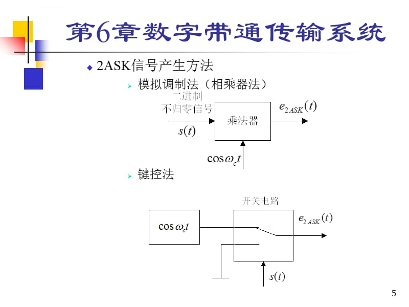 樊昌信通信原理第6章课件_第5页