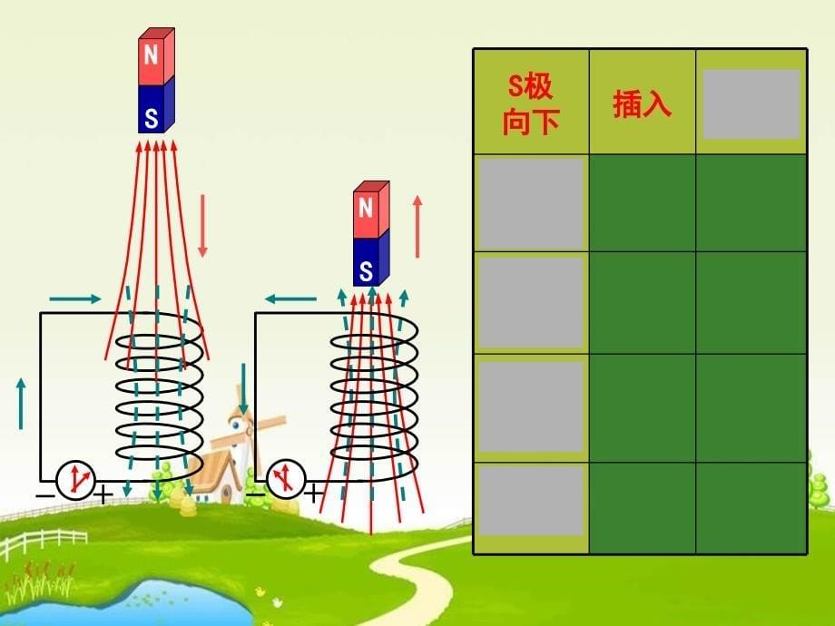 新课标人教版32选修三43《楞次定律》课件_第5页