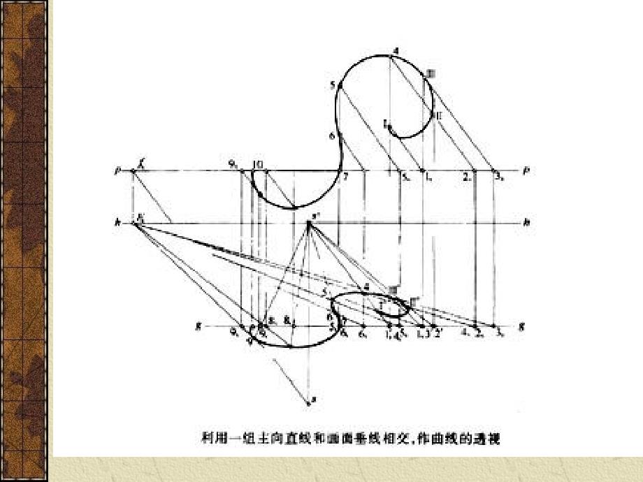 曲线曲面的透视课件_第4页