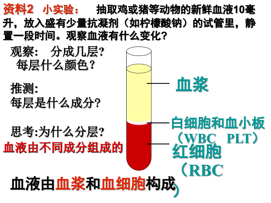 新新课标人教版初中生物七年级下册第四章《第一节 流动的组织――血液》精品课件_第4页