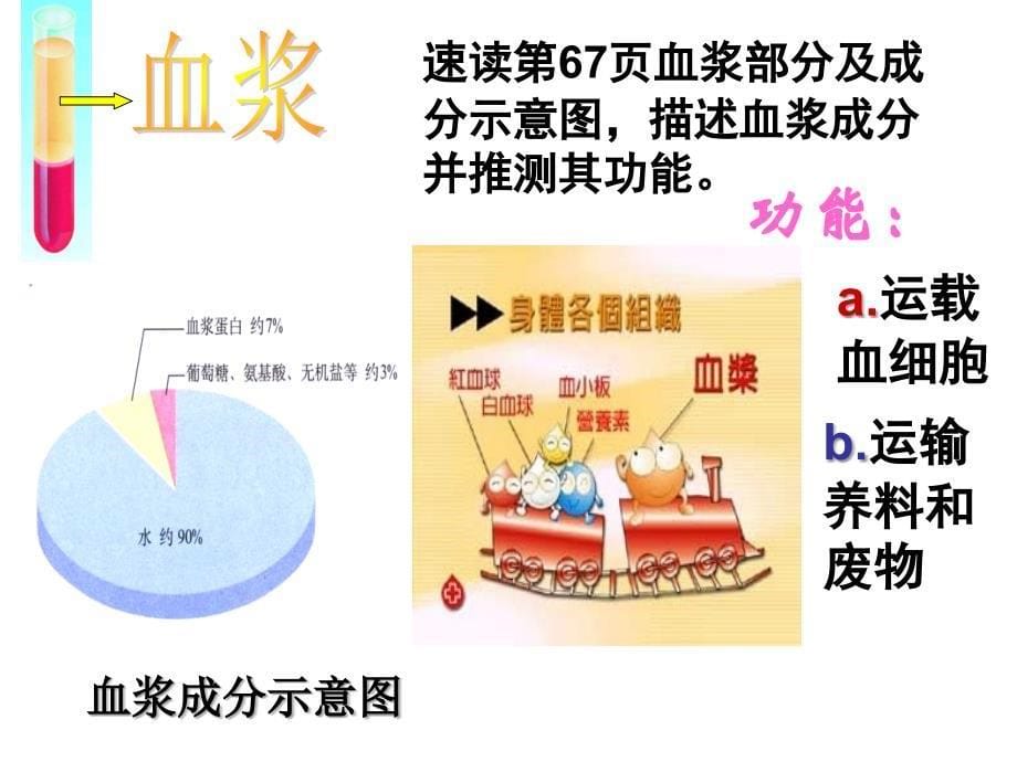 新新课标人教版初中生物七年级下册第四章《第一节 流动的组织――血液》精品课件_第5页