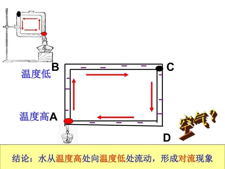 新版大气层第二课时课件_第5页