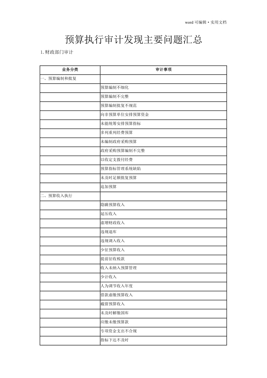 预算执行审计发现主要问题汇总[汇编]_第1页