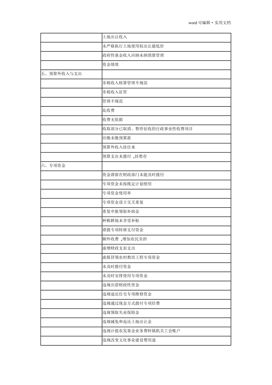 预算执行审计发现主要问题汇总[汇编]_第3页