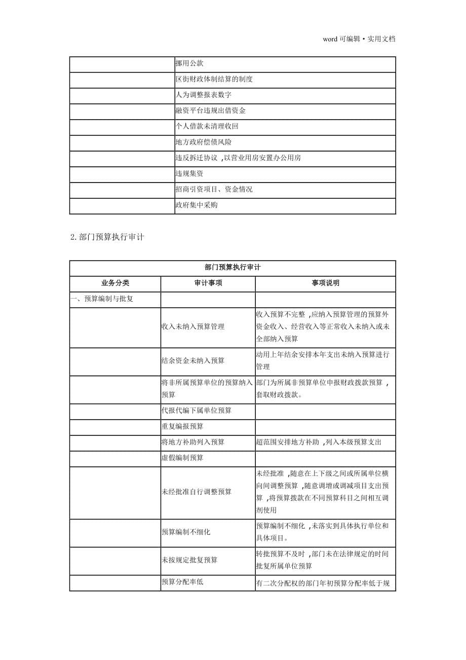 预算执行审计发现主要问题汇总[汇编]_第5页