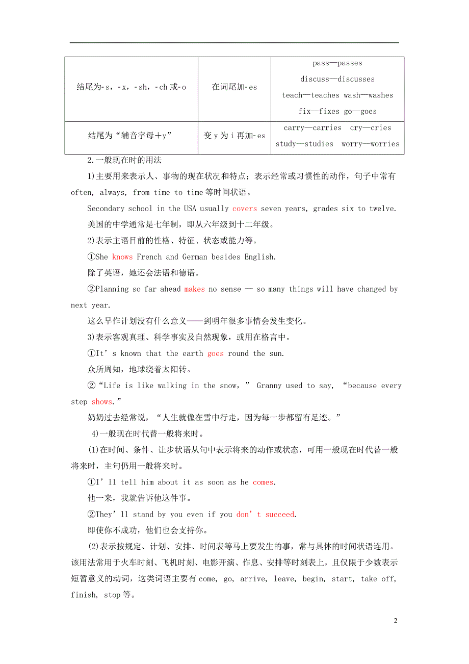 高考英语一轮复习 学通语法 第十讲 动词的时态和语态 新人教版_第2页