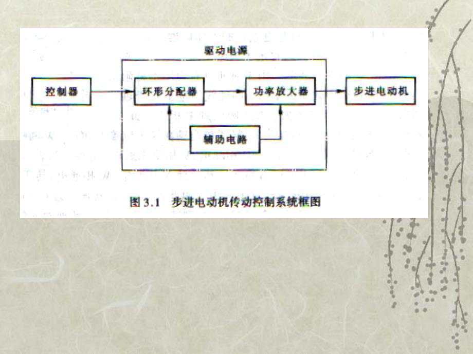 步进电机控制系统课件_第2页