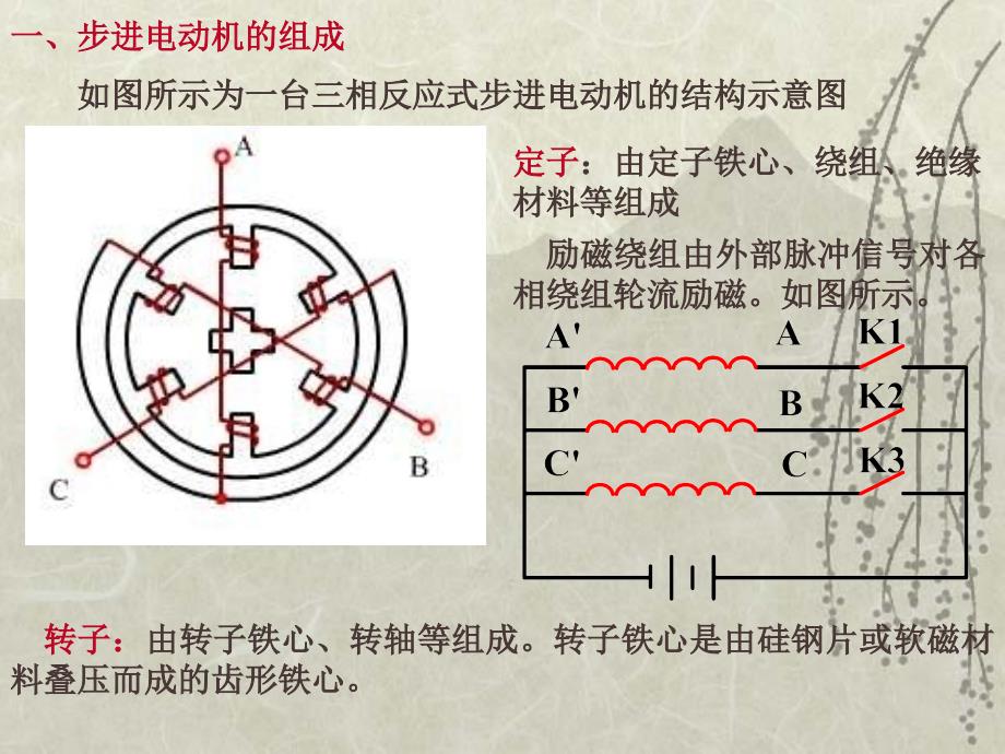 步进电机控制系统课件_第4页