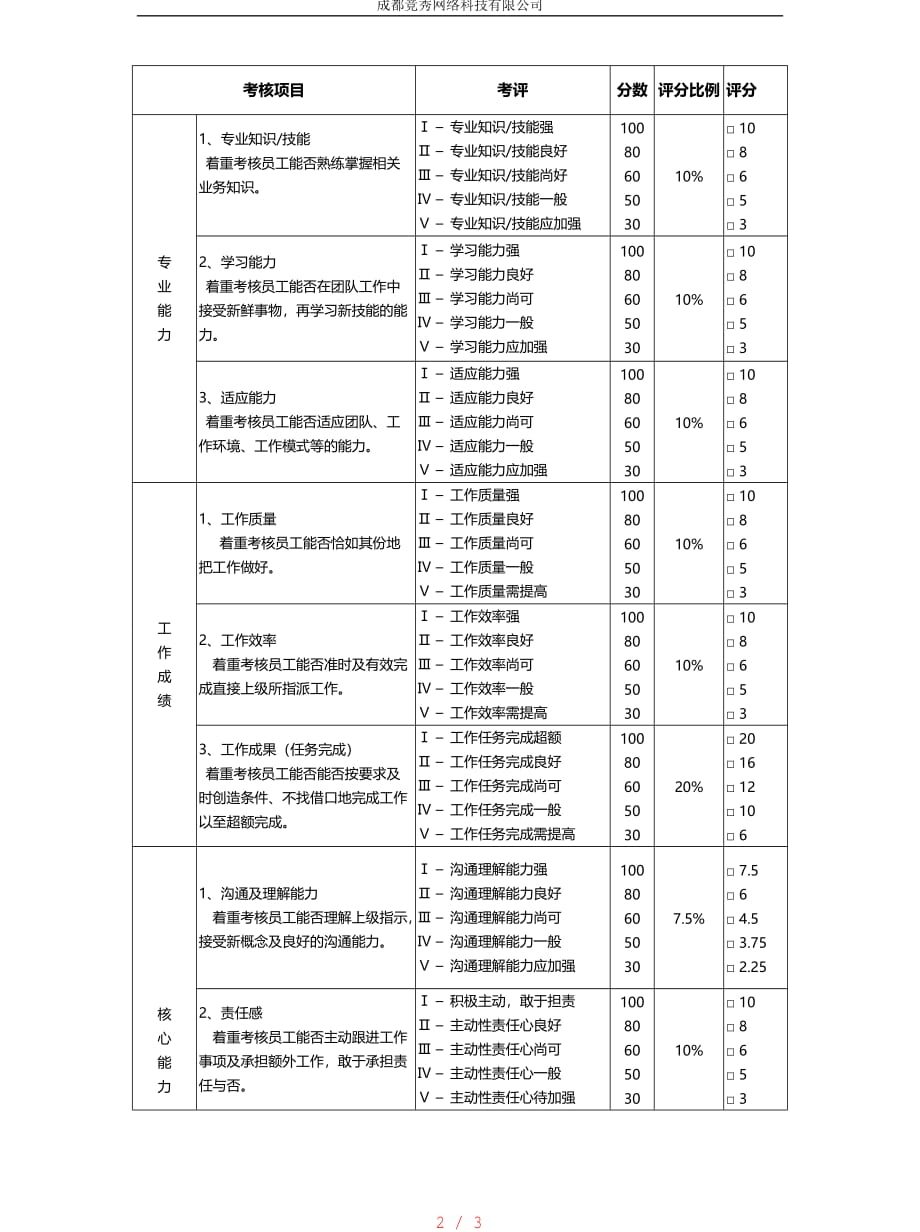 员工转正考核表(新)[借鉴]_第2页